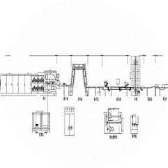 wafer production line